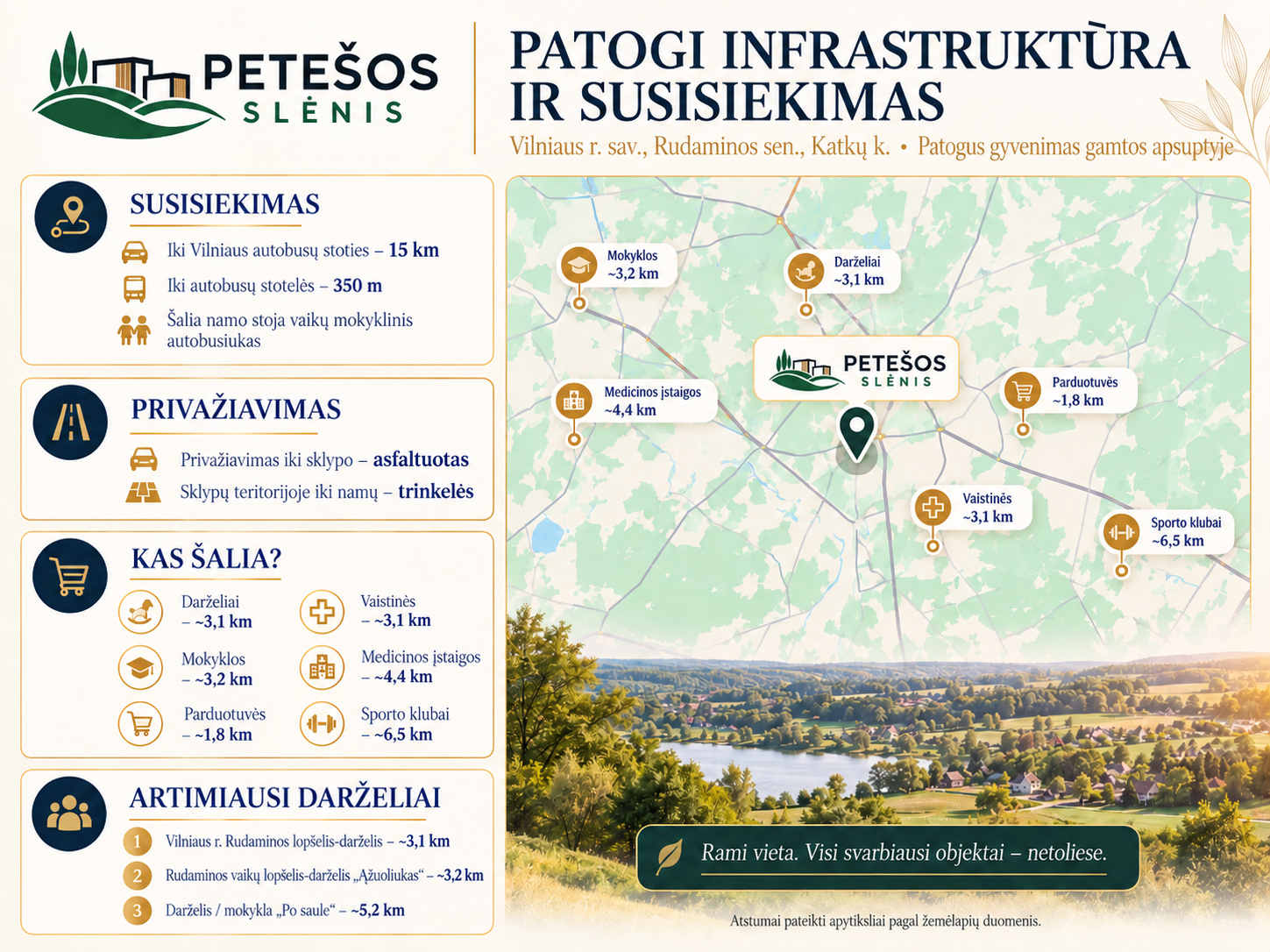 Infrastruktūra ir susisiekimas